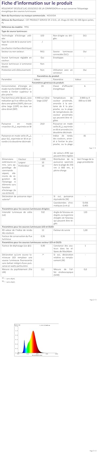 HOVVIDA Ruban LED 5M, 30 Led/Mètre, 24V RVB Bande LED, 150 LED, APP Et Télécommande, Synchronisation De La Musique, Mode Minuterie, Pour Chambre, Salle De Jeux, Fête, Festival